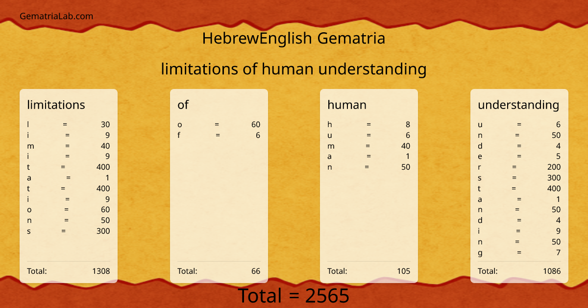 limitations of human understanding in hebrewEnglish Gematria